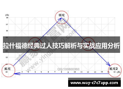 拉什福德经典过人技巧解析与实战应用分析