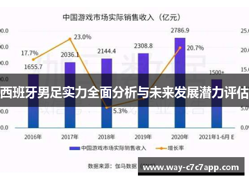 西班牙男足实力全面分析与未来发展潜力评估