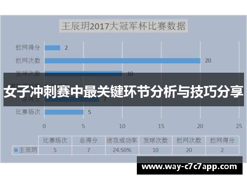 女子冲刺赛中最关键环节分析与技巧分享