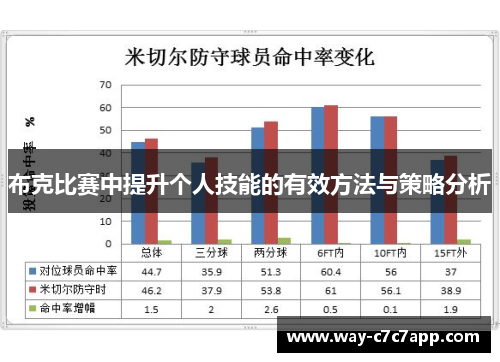 布克比赛中提升个人技能的有效方法与策略分析 布克比赛中提升个人技能的有效方法与策略分析