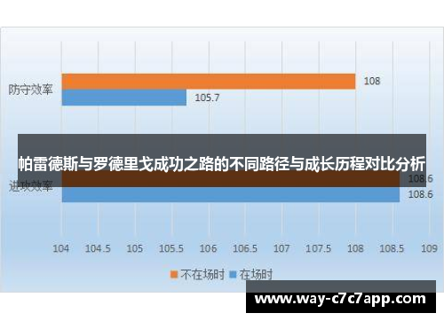 帕雷德斯与罗德里戈成功之路的不同路径与成长历程对比分析