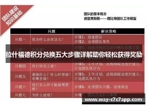 拉什福德积分兑换五大步骤详解助你轻松获得奖励 拉什福德积分兑换五大步骤详解助你轻松获得奖励