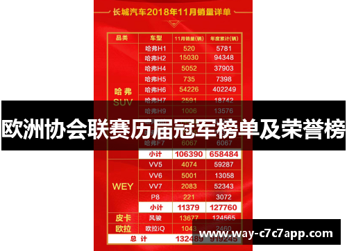 欧洲协会联赛历届冠军榜单及荣誉榜