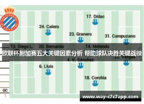 欧联杯附加赛五大关键因素分析 帮助球队决胜关键战役