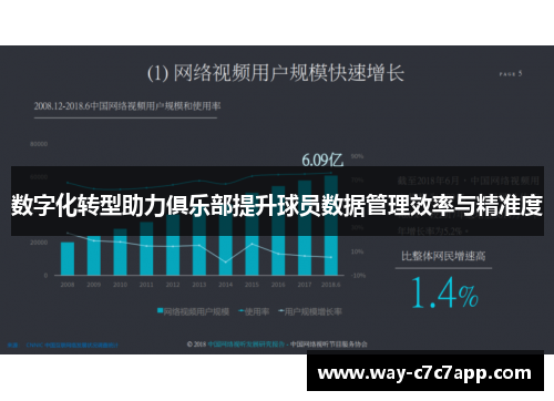 数字化转型助力俱乐部提升球员数据管理效率与精准度