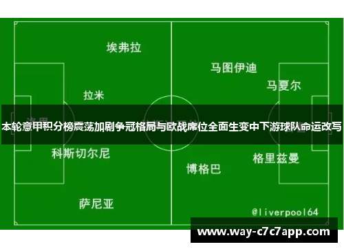 本轮意甲积分榜震荡加剧争冠格局与欧战席位全面生变中下游球队命运改写