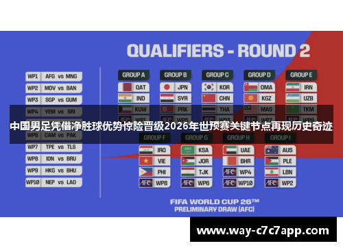 中国男足凭借净胜球优势惊险晋级2026年世预赛关键节点再现历史奇迹