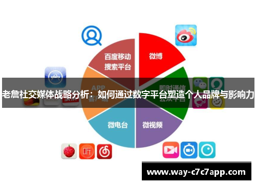 老詹社交媒体战略分析：如何通过数字平台塑造个人品牌与影响力