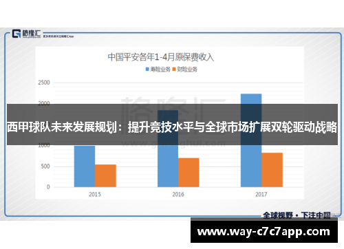 西甲球队未来发展规划:提升竞技水平与全球市场扩展双轮驱动战略 西甲球队未来发展规划:提升竞技水平与全球市场扩展双轮驱动战略