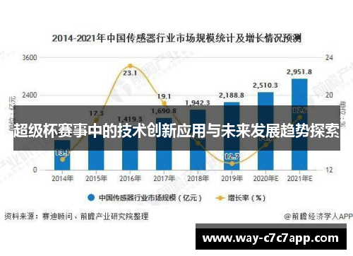 超级杯赛事中的技术创新应用与未来发展趋势探索 超级杯赛事中的技术创新应用与未来发展趋势探索